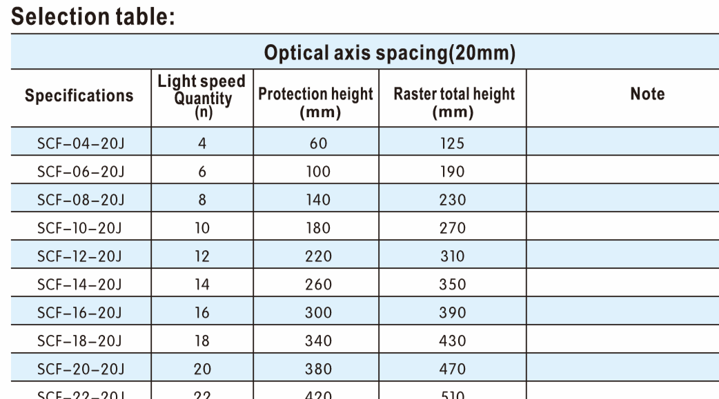 C Area Sensor.png