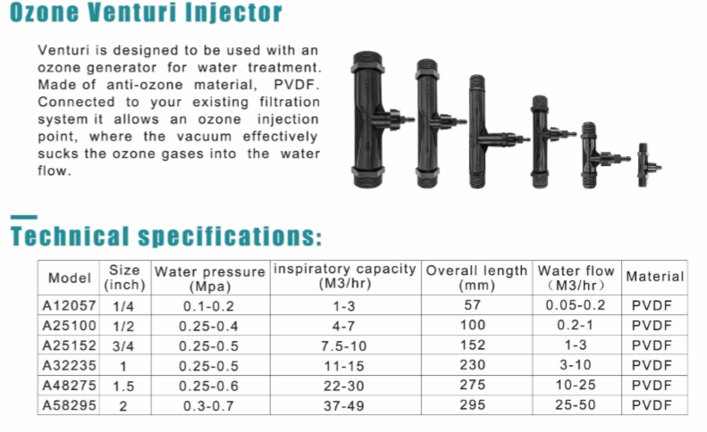 PVDF UPVC Ozone Venturi Injector