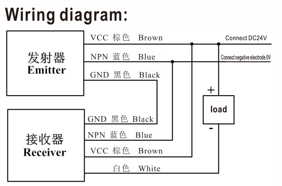 D Area Sensor.png