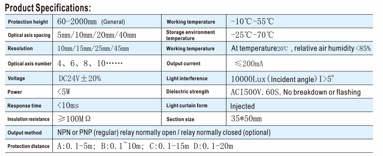 A Area Sensor.png