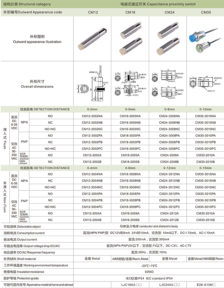 CM12 CM18 CM24 CM30  Capacitance Proximity Switch