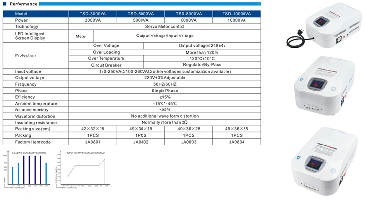 WALL MOUNT SERVO MOTOR CONTROL AC VOLTAGE REGULATOR TSD WMS SERVO MOTOR TYPE CPU CONTROL(Air conditioning  special USE)